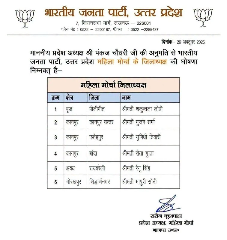 यूपी भाजपा महिला मोर्चा ने की नई नियुक्तियां, कई जिलों को मिले नए अध्यक्ष